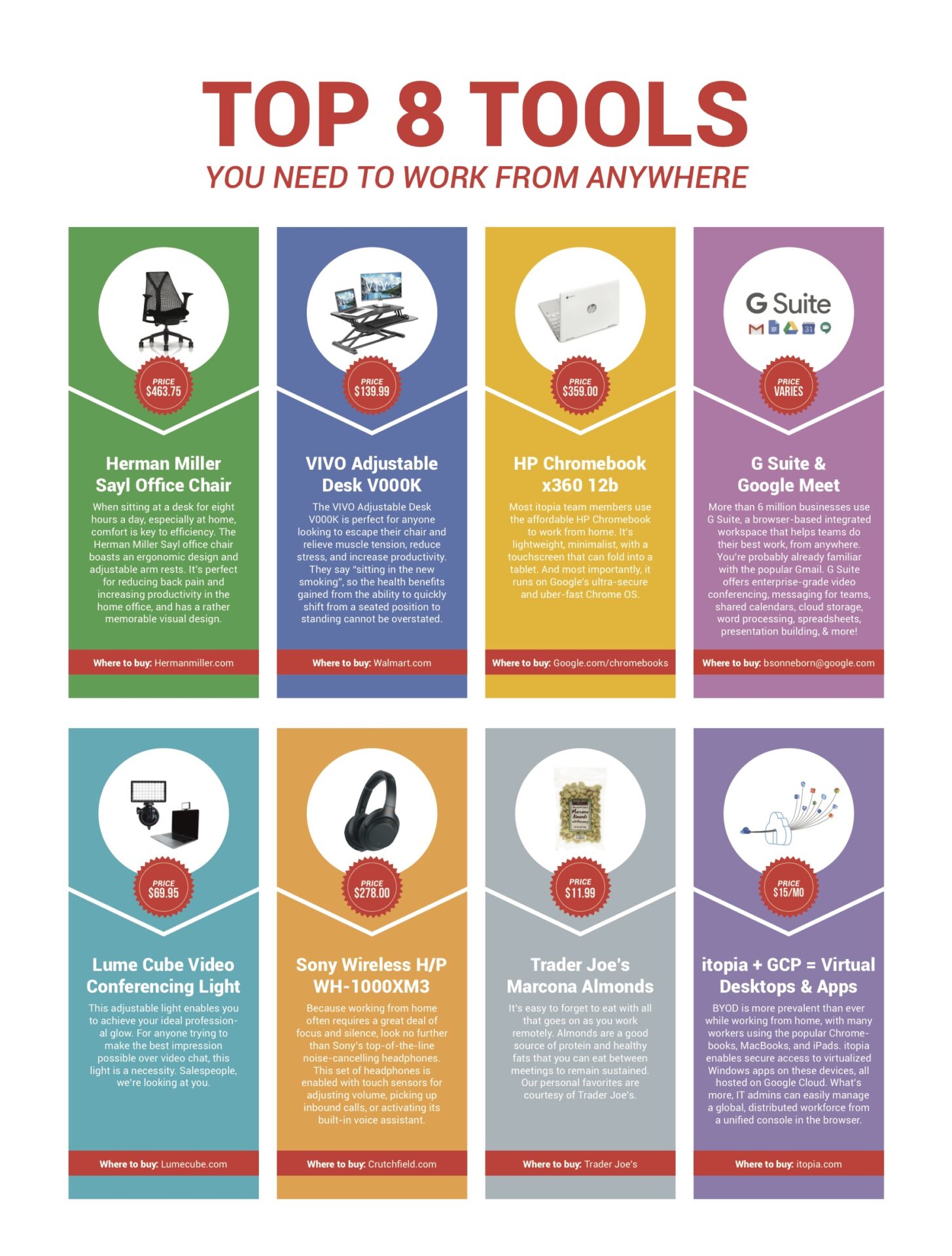 Top 8 Tools Infographic